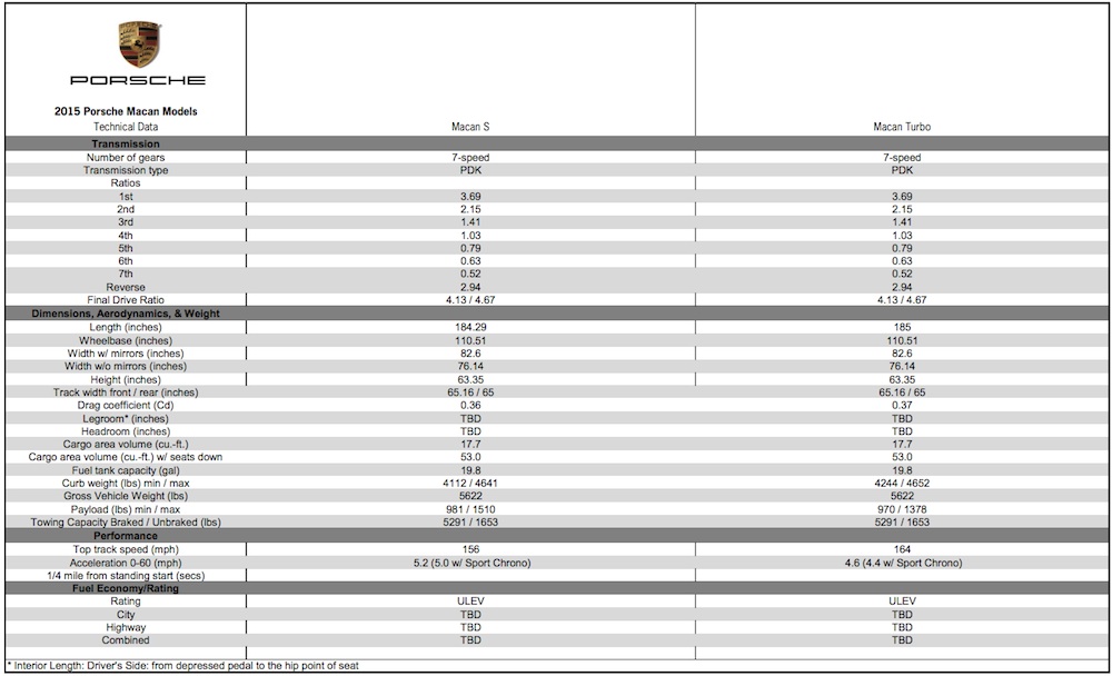 2014 porsche macan price