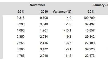 Porsche 2011 Worldwide sales figures