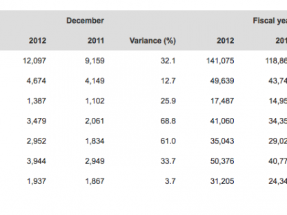 2014 Porsche AG sales figures