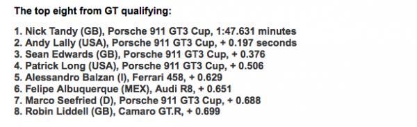 Porsche's results in Rolex 24 Qualifying