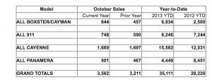 PCNA October Sales Chart