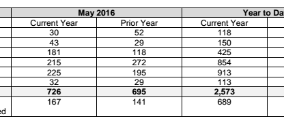 sales chart showing Porsche cars canada sales by model for May 2016