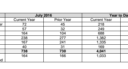 Porsche Cars Canada Sales Chart July 2016